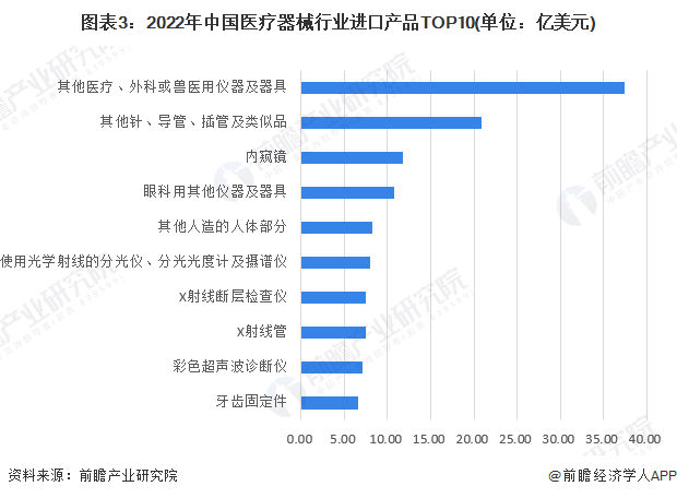 2023年中国医疗器械行业贸易分析 兽医器具领域的顺差表现与市场图景